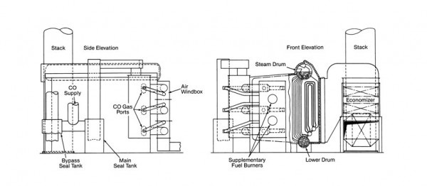 CO Boiler Diagram CO Boiler Diagram