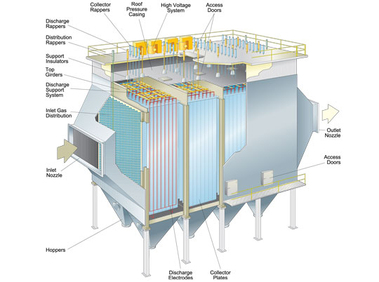 electrostatic precipitator diagram