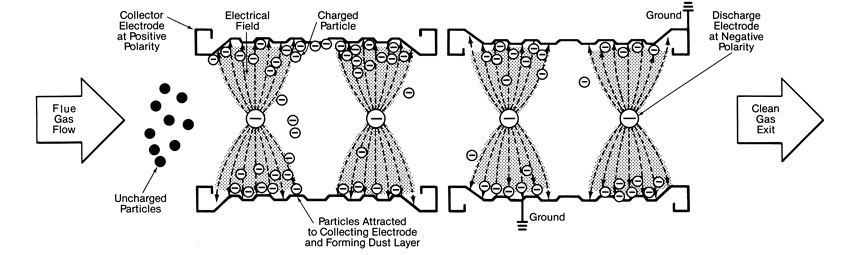 B&W Learning Center Articles » Babcock & Wilcox