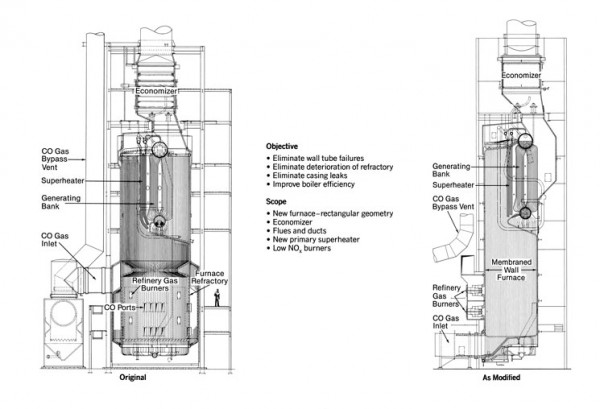Economizer Diagram Economizer Diagram