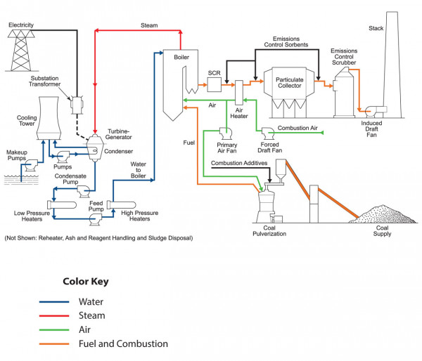 Steam Generator Diagram Steam Generator Diagram