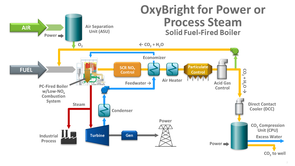 OxyBright for Power or Process Steam