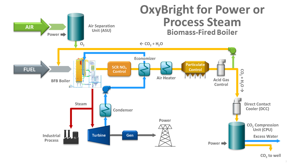 OxyBright for Power or Process Steam Graphic