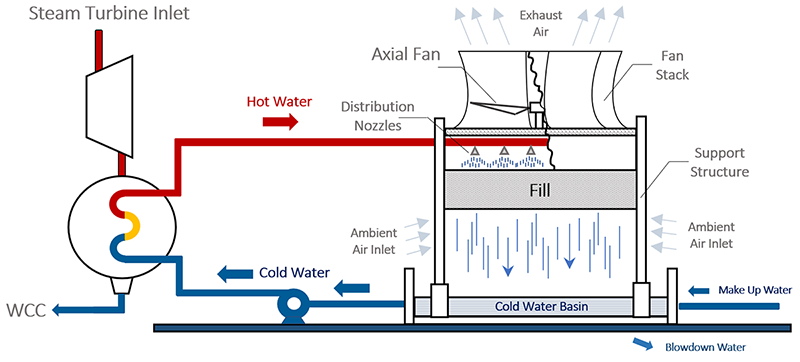 Chill Out: How High Performance Cooling Systems Work